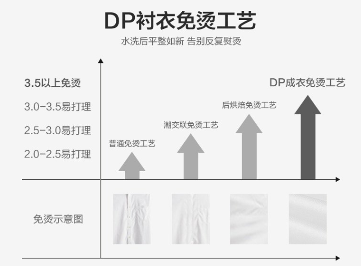 男士長袖襯衫，工作服襯衫，職業(yè)裝襯衫